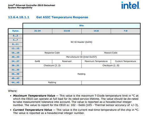 ACSITemp_response