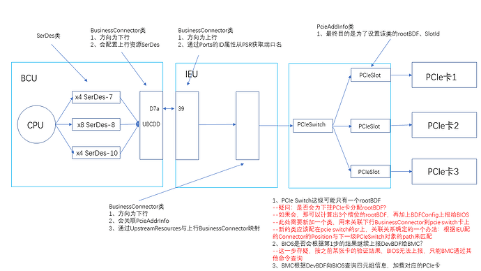 pcie switch