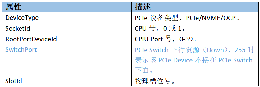 Treeview Pcie PCIe Switch适配方案交流 - Hardware SIG - openUBMC 论坛