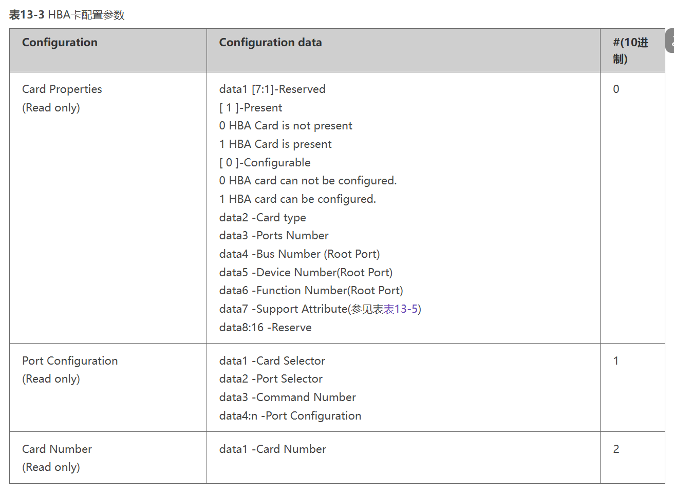 Hba Configuration HBA卡配置(Set HBA Card Configuration)命令 - 交流互助区 - openUBMC 论坛