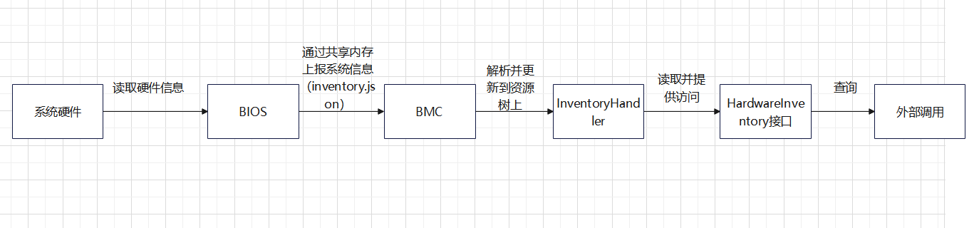 方案流程图2